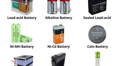 Shipping Batteries from China to Canada: Costs, Regulations & Solutions